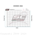  Kawasaki / Z900 / 2020