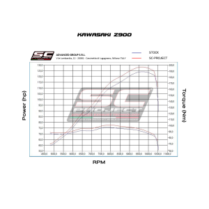 SC1-R Exhaust
